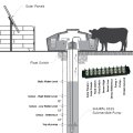 Solar Well Pump
